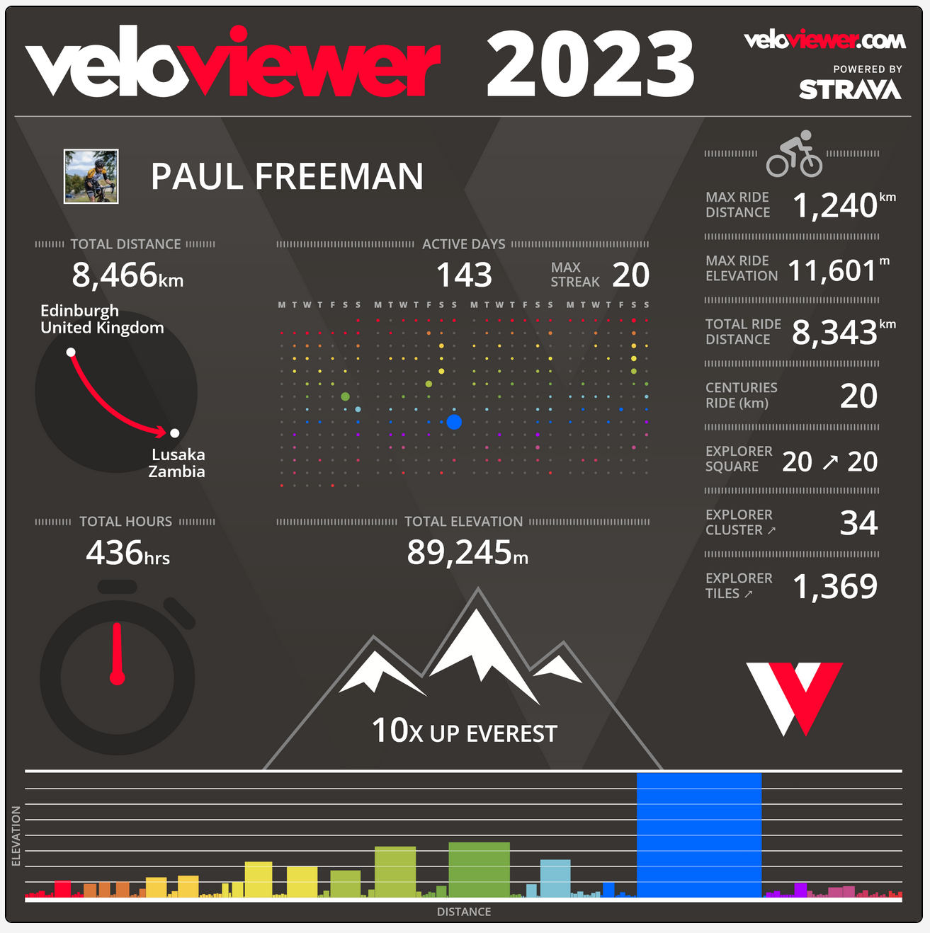 Pasted image 20231231160947.png